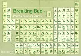Breaking Bad The Periodic Table Of Elements Breaking Bad Periodic Table Periodic Chart