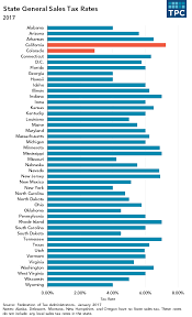 Sales Tax Chart Illinois The Sales Tax Rate Is Illinois Is 625