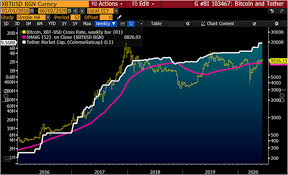 The question is, what does the future hold for btc in 2021 and the years to come? Https Data Bloomberglp Com Professional Sites 10 Bloomberg Indices Outlook Cryptos June 2020 Pdf