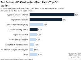 Payment card vs credit card. Credit Card Industry Overview Analysis Trends In 2021