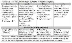 Good Nutrition Plan For Athletes