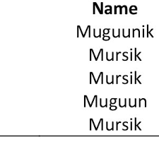 Pdf A Comparative Study Of The Kalenjin Dialects