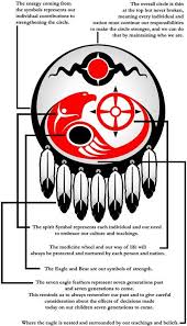 Assembly Of First Nations Logo The Assembly Of First Nations Is The National Organization Represent Native American Symbols First Nations Native American Art