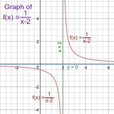 Limits at infinity truly are not so difficult once you've become familiarized with then, but at first, they in this graph, it is fairly easy to see that as x becomes increasingly large or increasingly small, the practice problems. How To Find Limits Using Asymptotes Video Lesson Transcript Study Com