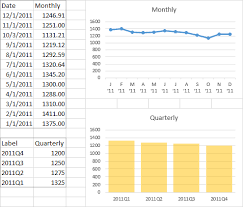 Plotting Quarterly And Monthly Data In Excel Super User