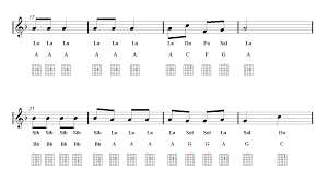 jingle bells guitar sheet music guitar chords