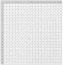 Multiplication Chart To The 20s Multiplication Chart