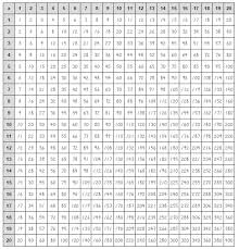 multiplication chart to the 20s multiplication chart