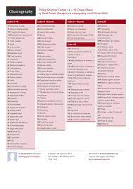 Police Scanner Codes 14 A 19 Cheat Sheet By Davidpol Http Www Cheatography Com Davidpol Cheat Sheets Police Scanner C Police Code Coding Police Radio Codes