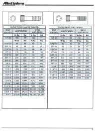 Ref Tools Fasteners Sportsterpedia