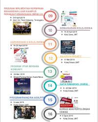 Sebagai salah sebuah negara membangun, edukasi di malaysia boleh dikatakan agak stabil. Senarai Kolej Kediaman Universiti Malaysia Terengganu Facebook