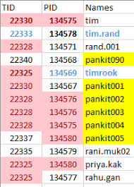 This creates a connection between those pleasant feelings and you. Group Similar Usernames Together Stack Overflow