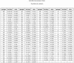 Canadian Electrical Code Online Charts Collection