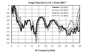 Maybe you would like to learn more about one of these? Https Www Markimicrowave Com Assets Datasheets Mliq 0218 Pdf