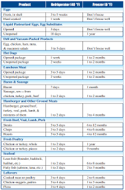 Lifespan Of Sub Zero Refrigerator Refrigerator Freezer