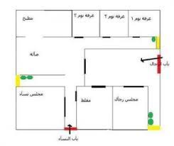 See full list on almrsal.com Ø·Ø±ÙŠÙ‚Ø© Ø±Ø³Ù… ÙƒØ±ÙˆÙƒÙŠ Ø¨Ø§Ù„ÙƒÙ…Ø¨ÙŠÙˆØªØ± Ø§Ù„Ù…Ø±Ø³Ø§Ù„
