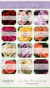 Choosing the right flowers to place on the grave of someone you loved can be a source of stress and confusion. Rose Color Meanings