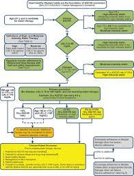 F2 Large Jpg 979 1280 Cholesterol Guidelines Statin What Causes High Cholesterol