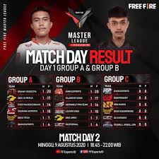 Gelaran yang akan diisi oleh pertandingan dari 18 tim esports profesional ini akan dimulai pada tanggal 8 agustus 2020. Hasil Ffml Season 2 Matchday 1 Aura Esports Ngamuk Spin Esports