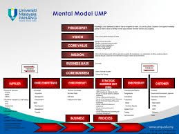 Your email address will not be published. Mental Model Ump Philosophy Vision Core Value Mission