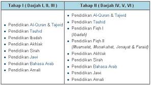 Sekolah menengah agama kerajaan negeri johor. Sekolah Menengah Agama Tahfiz Johor Red Pastel C