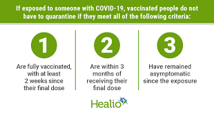 Centers for disease control and prevention. Cdc Fully Vaccinated People Do Not Have To Quarantine After Covid 19 Exposure
