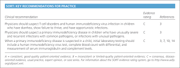 Cancer and transplant patients who are taking certain immunosuppressive drugs; Evaluation Of Primary Immunodeficiency Disease In Children American Family Physician
