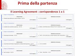 Riunione Informativa Vincitori Erasmus 15 16 E Riapertura Bando 13 Maggio Ppt Scaricare