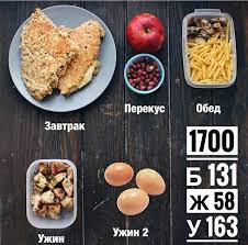 меню на 1600 ккал в день с рецептами на неделю Racion Pitaniya Na Den 1700 Kkal Zdorovoe Pitanie Poleznoe Pitanie Dieticheskoe Pitanie
