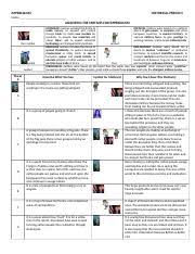 5 imperialism in asia japanese expansion into asia pacific 5. Analyzing Imperial Motives Stu Docx Analyzing Imperial Motives Symbol Symbol Economic Making Money Control Or Expand Trade New Markets To Sell Course Hero