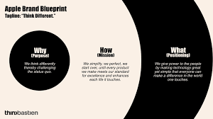 Positioning statement the apple watch is so much more intimate than just a watch, and it's so much more capable than a smartphone with its beautiful design, features and size convenience. Decoding The Brand Purpose Strategy Of The World S Best Companies I Thinkbastien