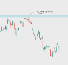 Trapping Price Forex Trading Currency Strategy Day Trading Price Action Mini Lessons Day Trading High Times