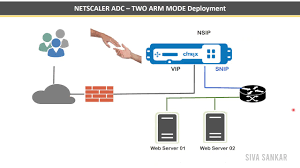 In this documents i will share all my netscaler best practices and guidelines. Citrix Netscaler Adc Firmware Update For Standalone And Ha Nodes To Build 12 Or Later Youtube