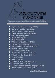 One of studios ghibli's most heartwarming films. Instagram Template Studio Ghibli Movies Forinstagram Template For Studio Ghibli Movies Templa Studio Ghibli Movie List Studio Ghibli Movies Ghibli Movies