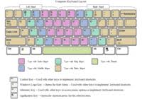 Parts of computer quiz for grade 2. Grade 2 Keyboard And Its Functions And Operating A Computer Quiz Quizizz