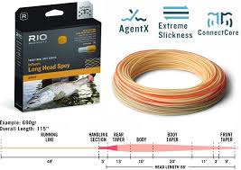 Rio Intouch Long Head Spey Line