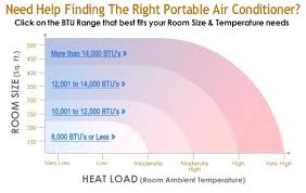 12000 Btu Air Conditioner Room Size Csport Club