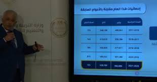Jun 27, 2021 · الذي أكد على أن امتحانات الدور الثاني للجميع الأقسام سوف تبدأ من اليوم الموافق 4 يوليو 2021، وتنتهي يوم 15 يوليو 2021 وعلى جميع الطلاب الاجتهاد ليحصلوا على الجامعة التي يتمنوها. Cvytsily Xa28m