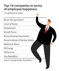 Many scholars remained suspicious of using alphabetical order for reference purposes. 70 Percent Of Workers In Korea Are Burned Out Survey Says