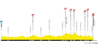 Le tour de france 2021 de cyclisme, qui aura lieu du 26 juin au dimanche 18 juillet prochain, est sur les rails, depuis la présentation du parcours effectuée le dimanche 1er novembre le parcours du tour de france 2021 et les dates de toutes les étapes : Tour De France 2021 Le Profil Des 5 Etapes A Ne Pas Manquer