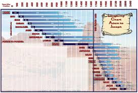 errors in theology of urantia book