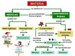 Te garantizamos un servicio 100% gratuito, sin condiciones ni requisitos de ingreso. Icfes Incluyente Quimica Preicfes Incluyente Entorno Quimico 1 En 2020 Ensenanza De Quimica Quimica Ciencias Quimica