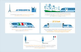 Buy cheap tgv tickets in europe. Se Deplacer En Train A Travers L Europe Omio