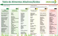 Quali alimenti scegliere al fine di riequilibrare il ph del nostro organismo? Guia De Solfa Syllable Dieta Alcalina Pdf Menu Dieta Alcalina Pdf