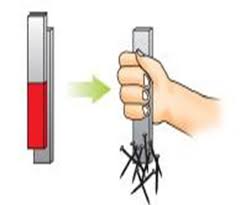 Kuliahe Triyus di UIN suka Yogyakarta: GAYA MAGNET