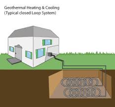 How does geothermal cooling work. Geothermal Heating Contractor Geothermal Ground Source Heat Pump Installation Near You