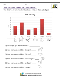 Bar Graphs First Grade