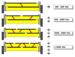High voltage circuit breakers often use a blast of high pressure air, a special dielectric gas (such as sf 6 under pressure), or immersion in mineral oil to quench the arc when the high voltage circuit. Film Capacitor Wikipedia