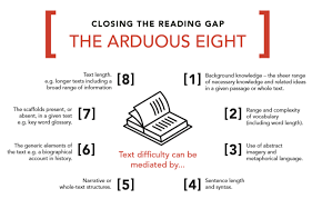 How to use arduous in a sentence. Tricky Texts And The Arduous Eight