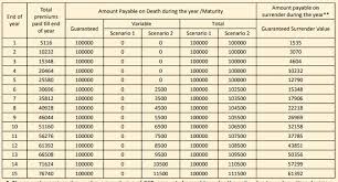 lic micro bachat insurance plan no 851 should you invest